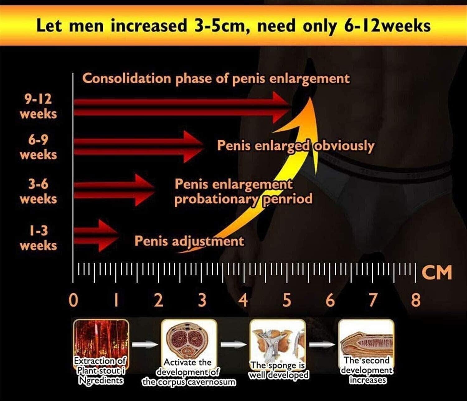 Big XXXL Gel Oil Male Enhancement Cream for Men ✅- UK Seller⭐️⭐️⭐️⭐⭐
